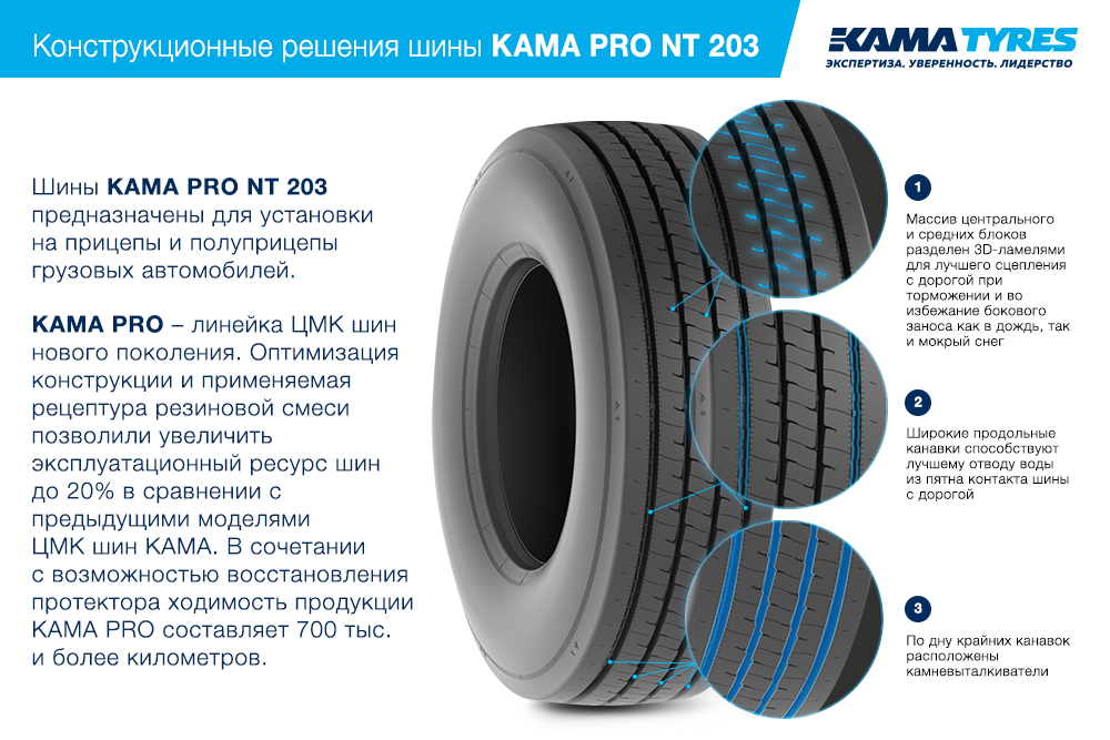 ЦМК шины KAMA PRO NT 203 385/65 R22.5 в Дмитрове